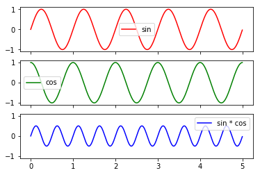 _images/M1_practical9_43_0.png