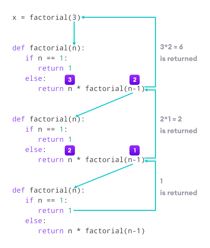 i2